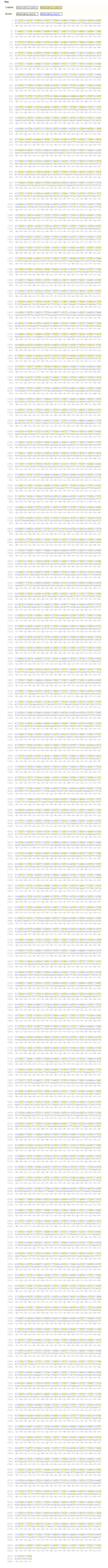 The Umd Apc Database The Gene